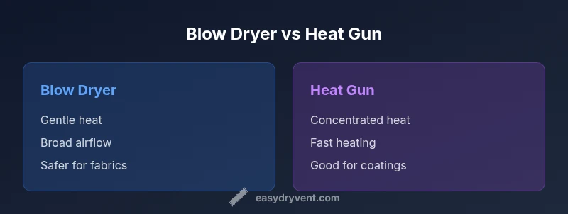 Infographic comparing blow dryer and heat gun usage