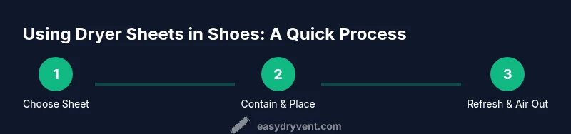 Infographic showing a three-step process for using dryer sheets in shoes