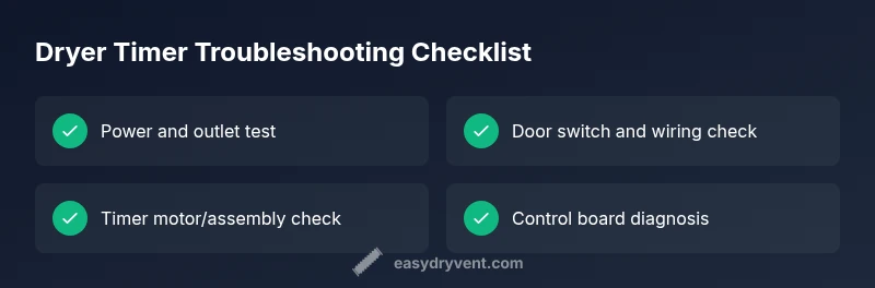 Checklist for diagnosing a dryer timer not working
