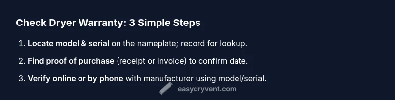 Three-step infographic showing how to verify a dryer's warranty