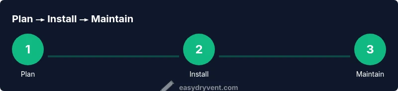 Tailwind infographic showing plan, install, maintain steps for LG all-in-one washer dryer