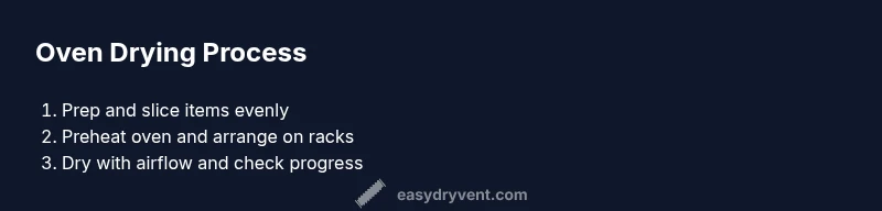 Process diagram showing oven drying steps