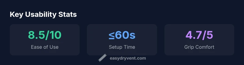 Chart comparing Dyson hair dryer usability vs rivals
