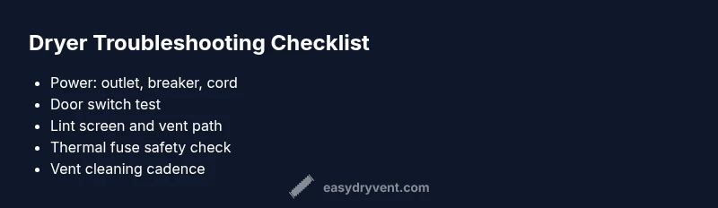 Checklist for dryer troubleshooting: power, door switch, vent, filter