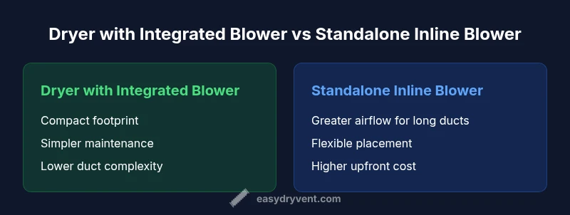 Comparison infographic showing dryer with integrated blower vs standalone inline blower