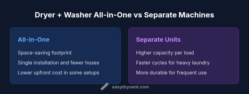 Comparison of all-in-one vs separate washer/dryer units