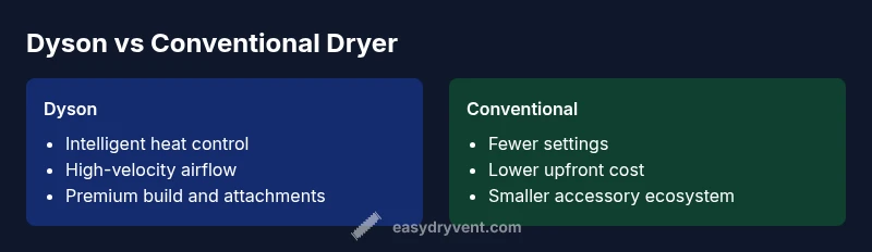 Comparison chart of Dyson vs conventional hair dryer features