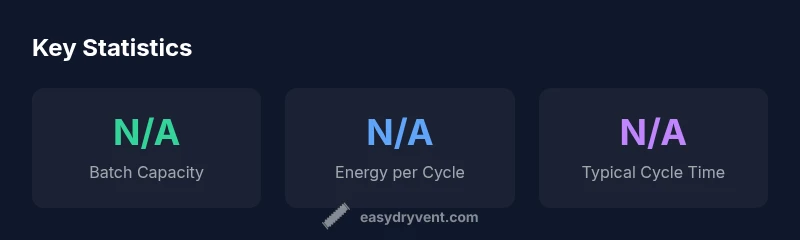 Infographic showing key specs for Harvest Right freeze dryer