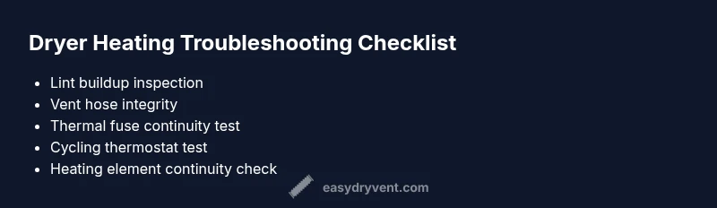 Checklist infographic for dryer not heating