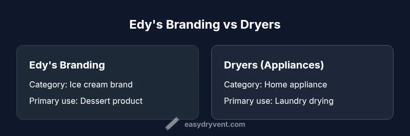 Comparison visual of Edy's branding vs dryers, two-column infographic