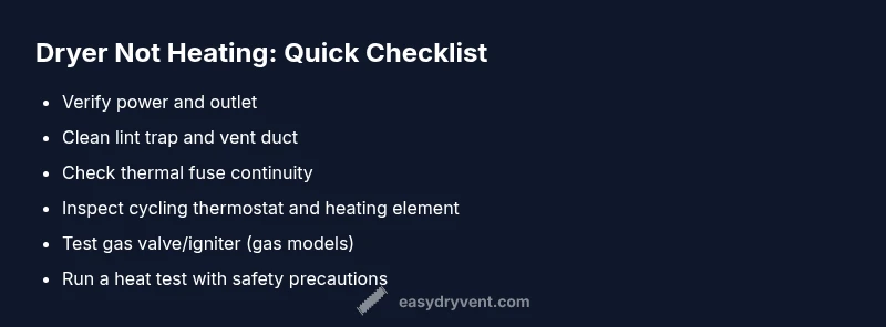 Checklist for diagnosing a dryer not heating
