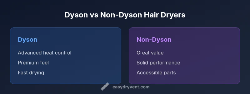 Infographic comparing Dyson vs non-Dyson hair dryers