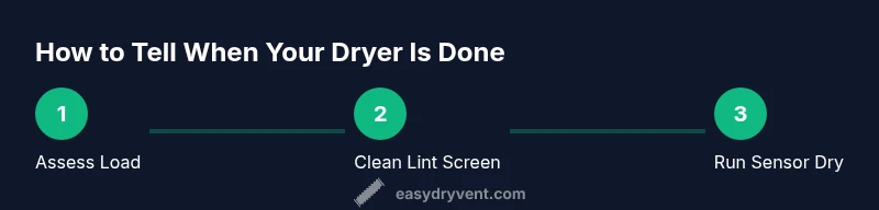 Process diagram showing steps to determine when a dryer is done