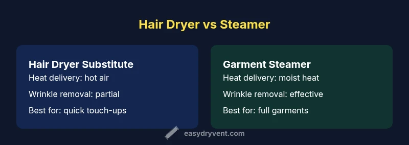 Comparison infographic showing hair dryer substitute vs garment steamer