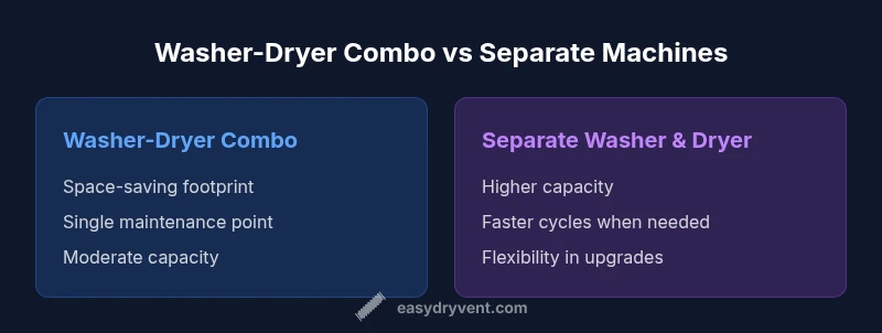 Comparison infographic of washer-dryer combo versus separate machines