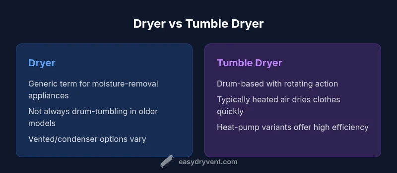 Comparison infographic: Dryer vs Tumble Dryer