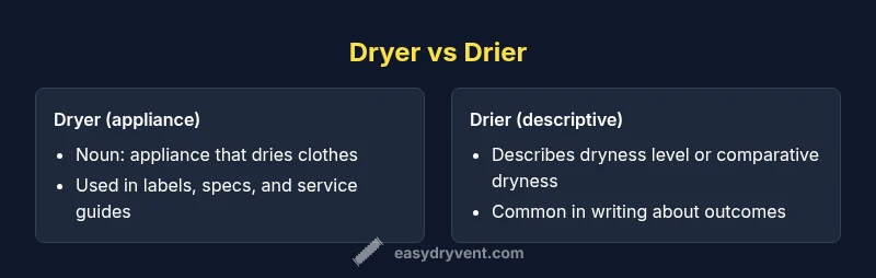 Infographic comparing dryer vs drier terminology