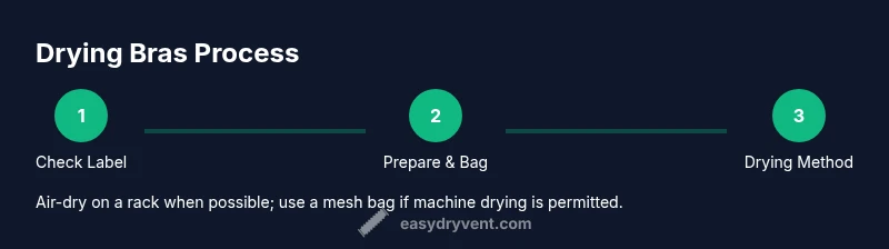 Process infographic showing steps to safely dry bras