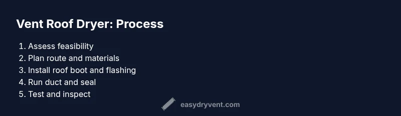 Process for venting a clothes dryer through the roof