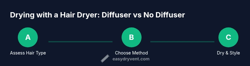 Infographic showing diffuser benefits and hair dryer alternatives