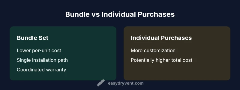 Comparison infographic: Bundle vs Individual Purchases