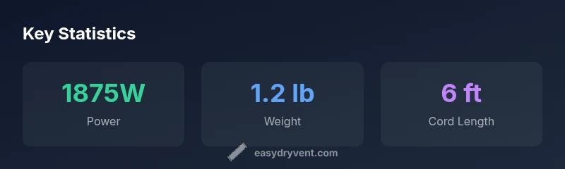 InfiniPRO hair dryer statistics