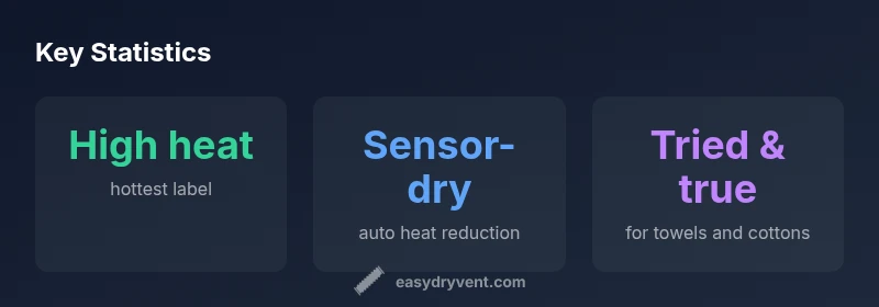 infographic showing heat labels and sensor impact