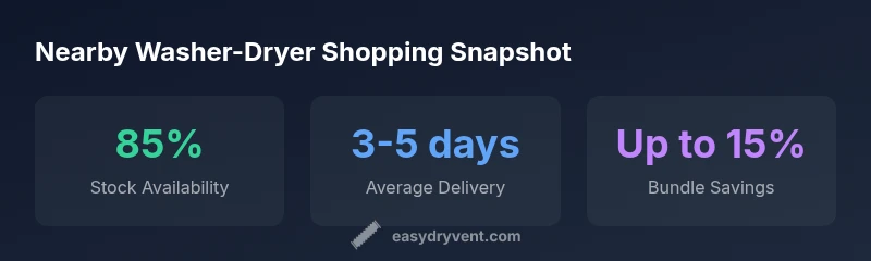 Stat snapshot for nearby washer-dryer shopping