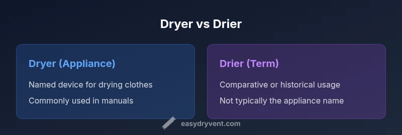 Comparison infographic: dryer vs drier usage