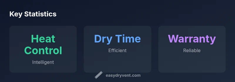 Infographic showing Dyson hair dryer heat control, efficiency, and warranty