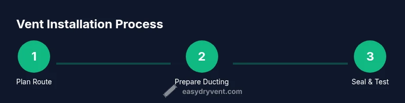 Process diagram for dryer vent installation