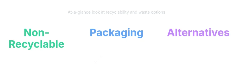 Key statistics on dryer sheet recyclability and disposal