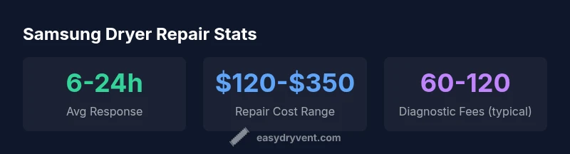 Infographic showing repair response time, cost, and diagnostics