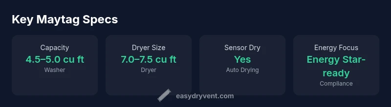 Key Maytag specs infographic