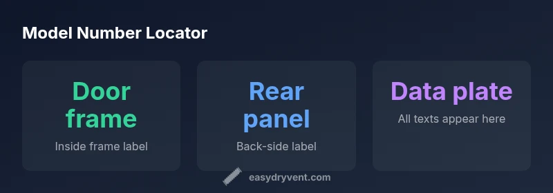 Infographic showing where to find the model number on a Kenmore dryer