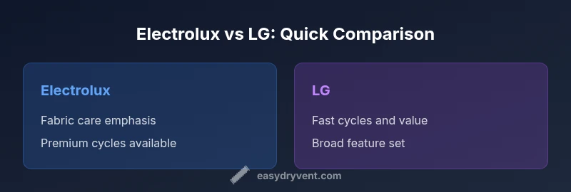 Electrolux vs LG washer-dryer comparison infographic