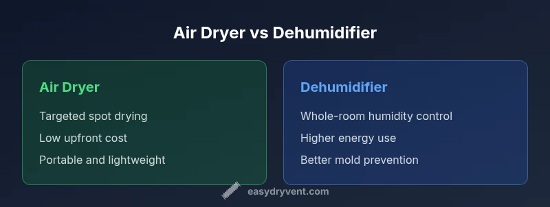 Side-by-side comparison of air dryer and dehumidifier for home humidity control