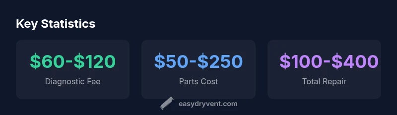 Infographic showing typical dryer repair cost ranges