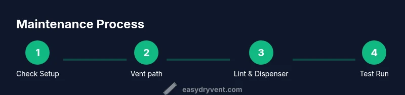 Process diagram for LG washer and dryer maintenance