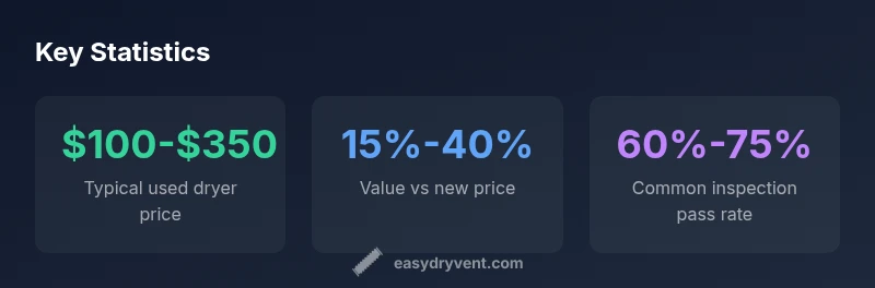 Key statistics for used dryers near me