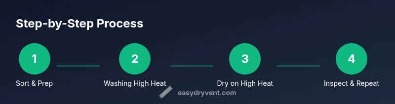 Process infographic showing washing, drying, inspecting to kill fleas